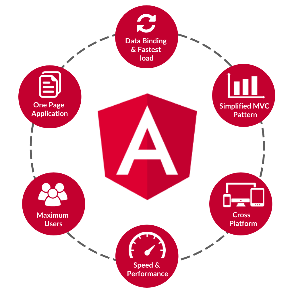 Angular